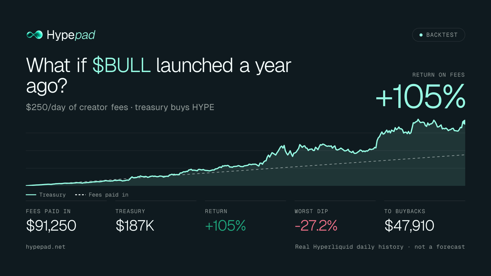 Backtest card example