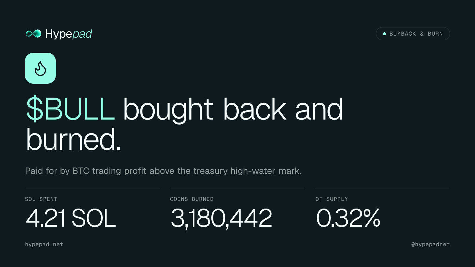 Buyback & burn card example