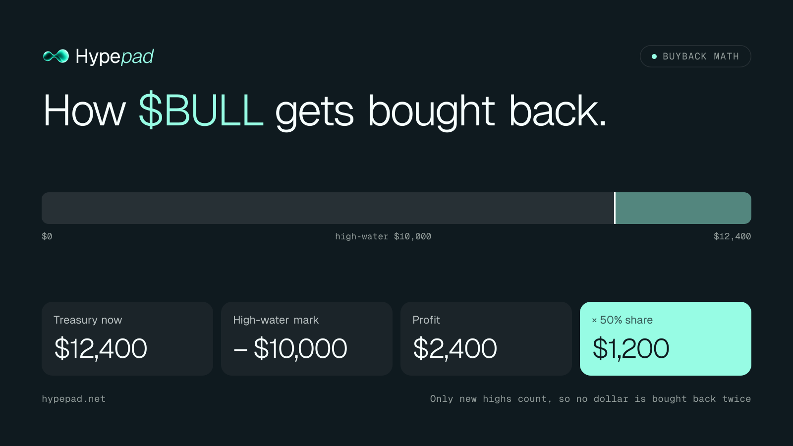 Buyback math card example