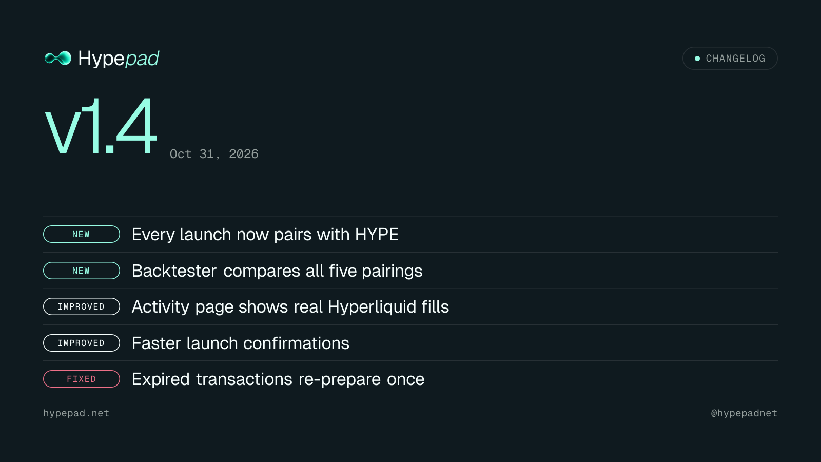Changelog card example