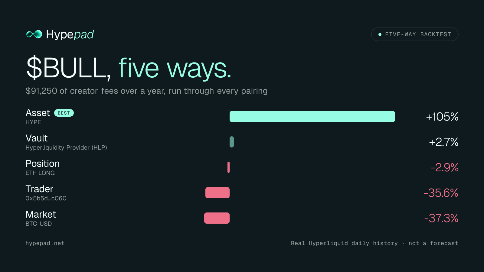 Five-way backtest card example