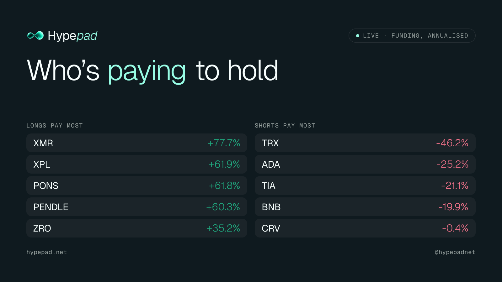 Funding extremes card example