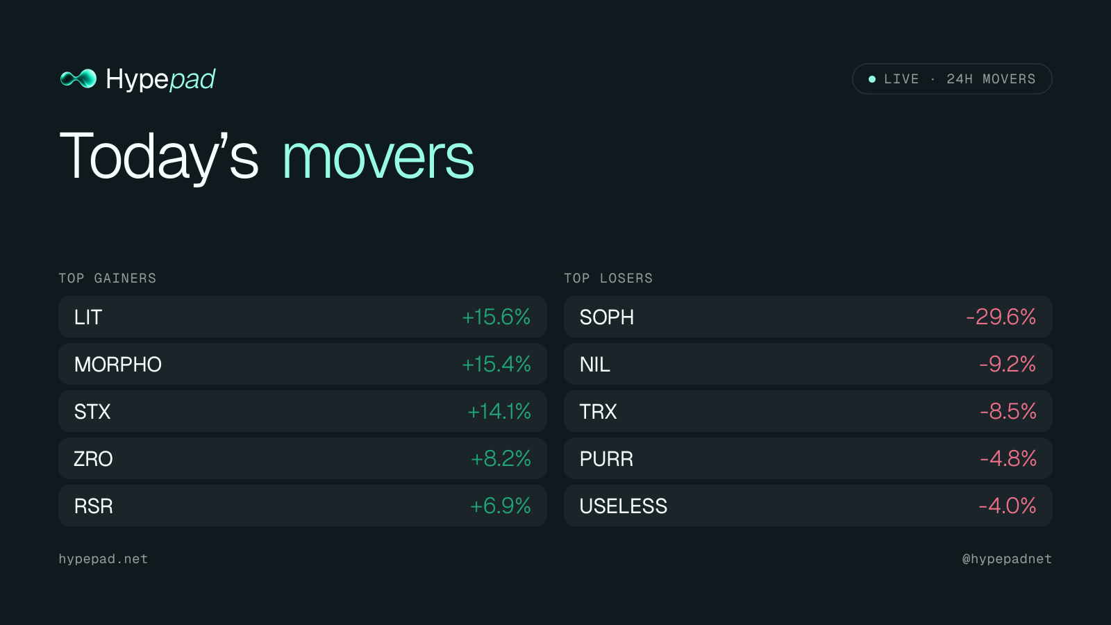 Top movers card example