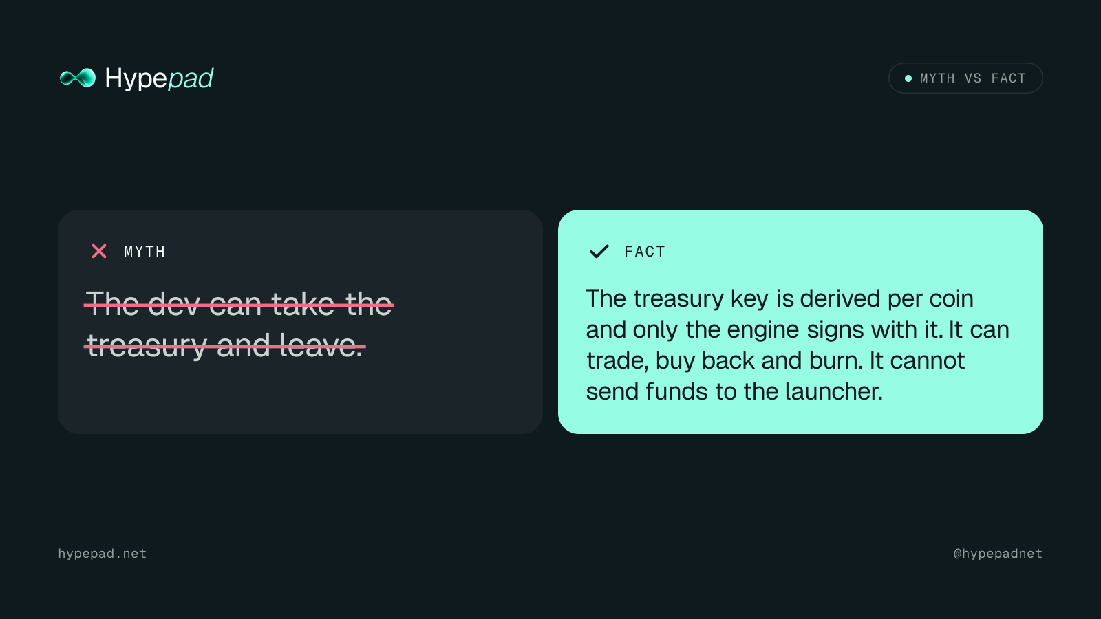 Myth vs fact card example
