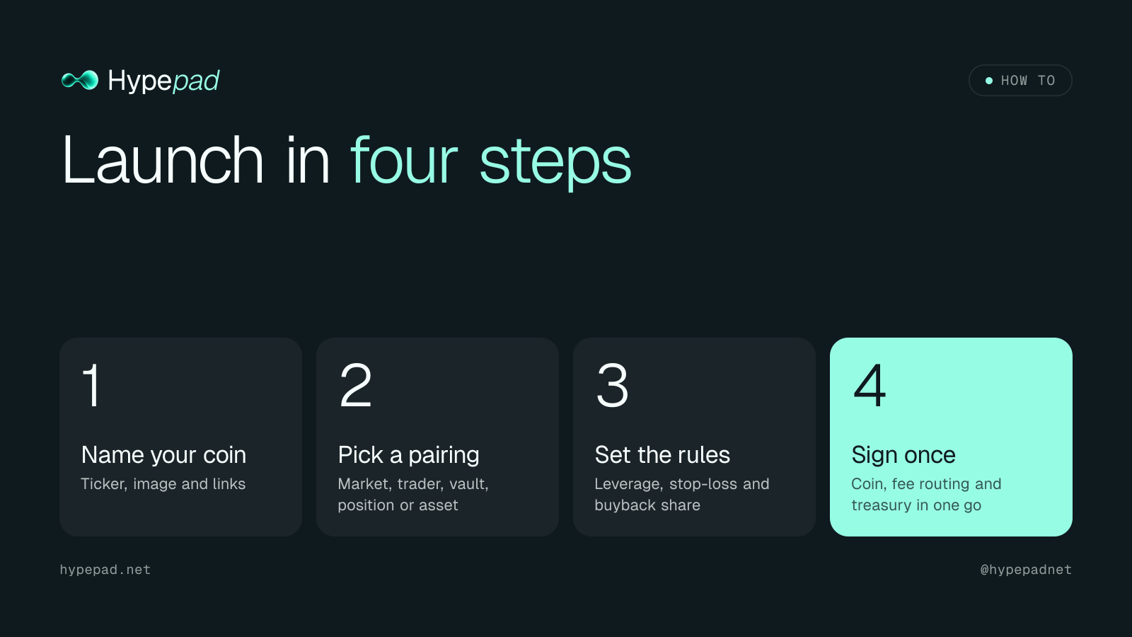 Steps card example